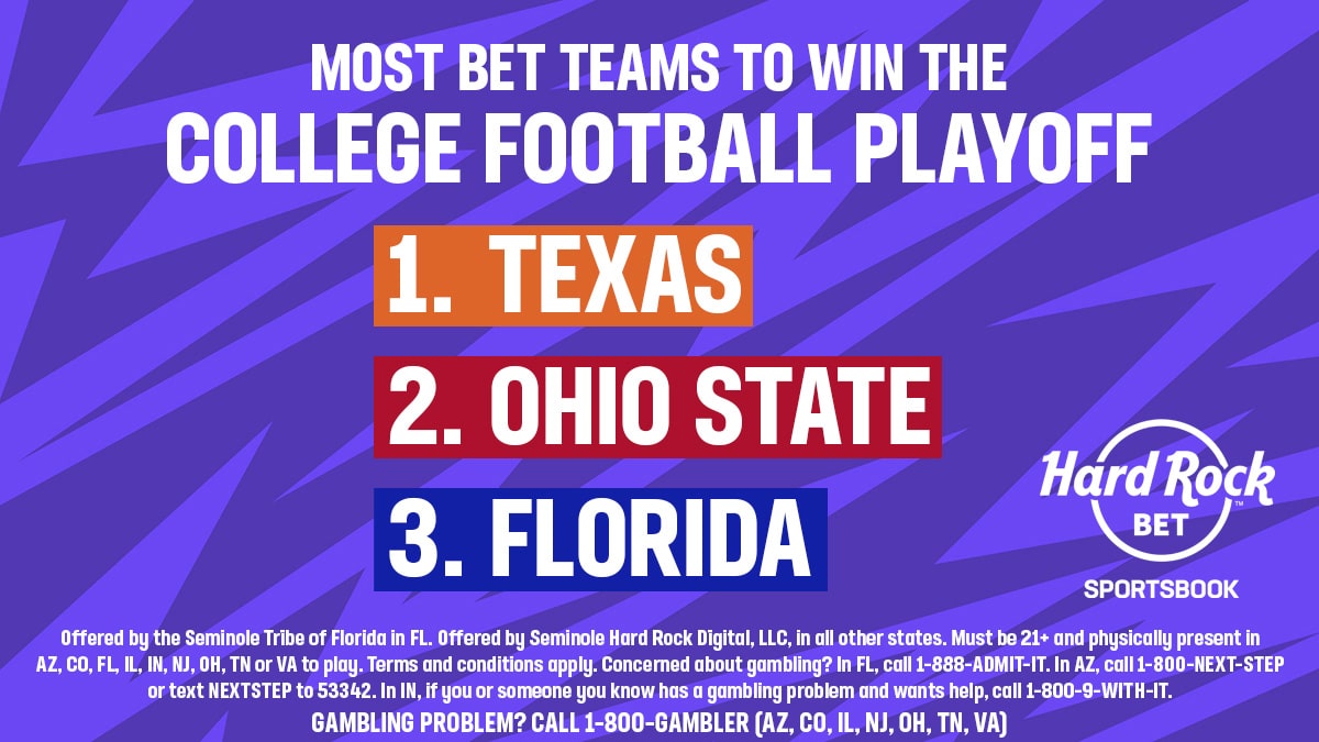 most bet to win the cfp