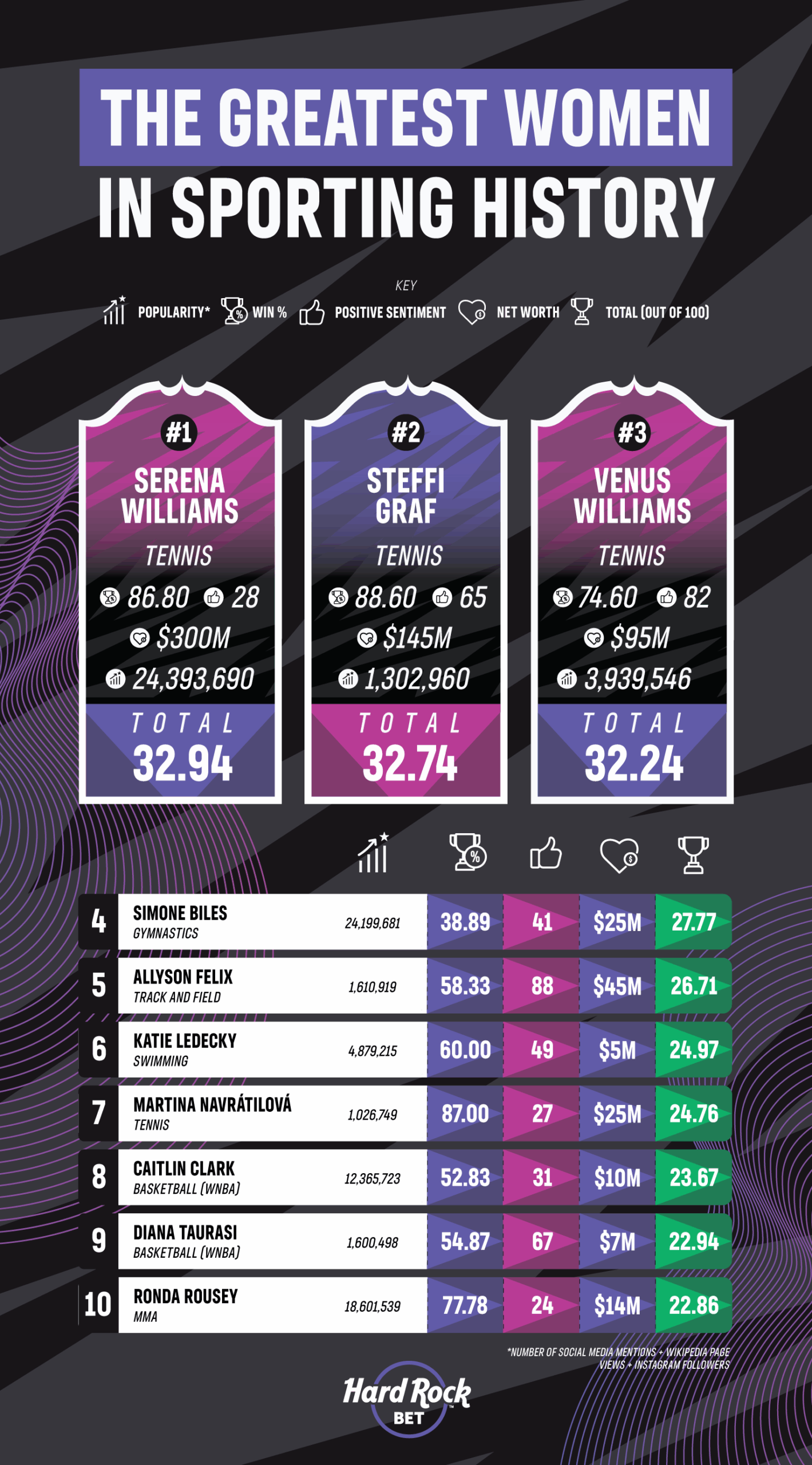 Greatest Women in Sporting History