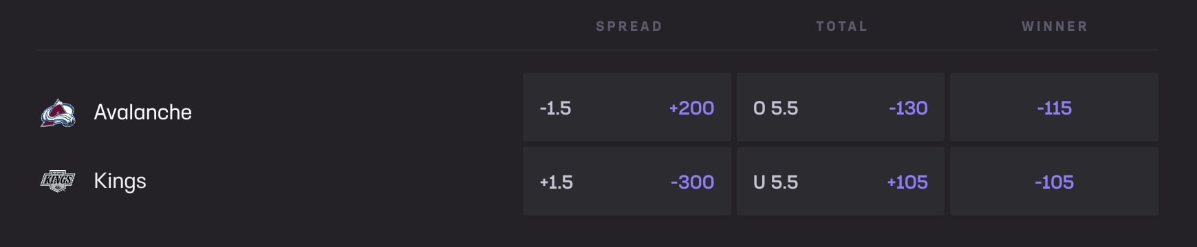 Hockey betting markets at Hard Rock Bet